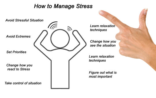 Stress Management png 1 